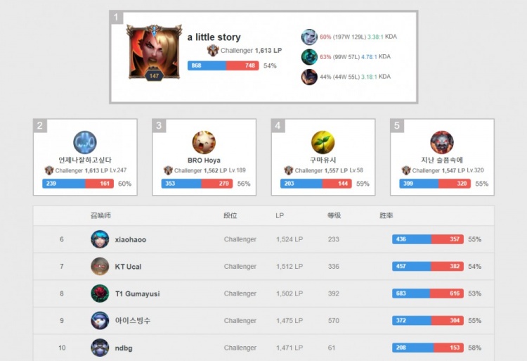 赖于职业联 赖于职业联