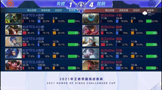 的标签格外 的标签格外