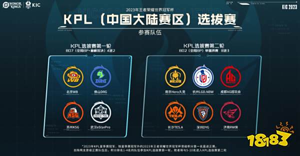 装备的重要 装备的重要