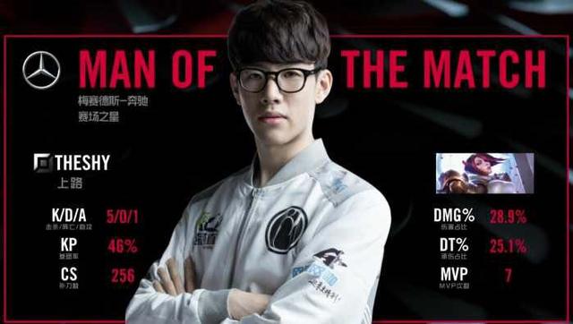 队伍的潜力 队伍的潜力