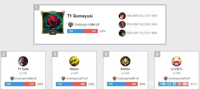 了新的大门 了新的大门